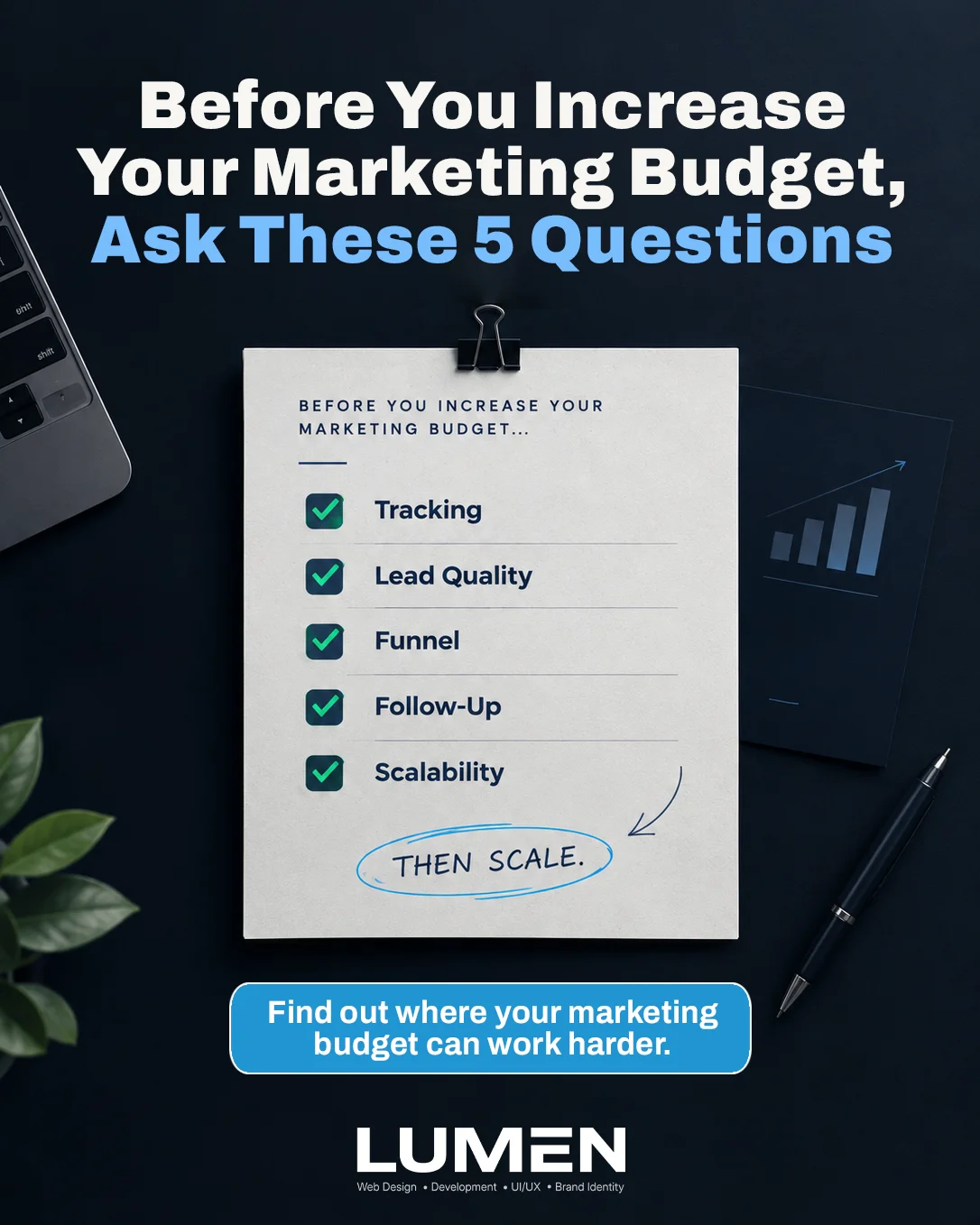 LUMEN marketing post reading, “Before You Increase Your Marketing Budget, Ask These 5 Questions.”